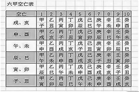 時柱空亡化解|八字帶空亡的化解之法？